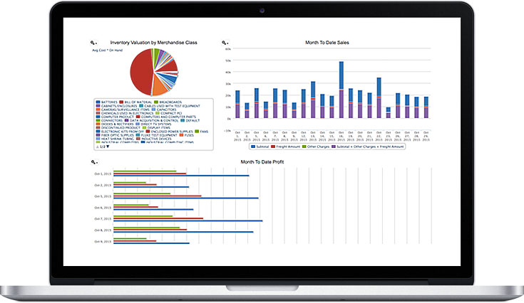 Computer with statistics